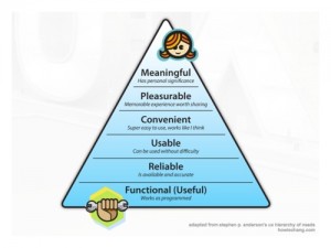User experience hierarchy of needs