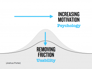 Usability vs Motivation