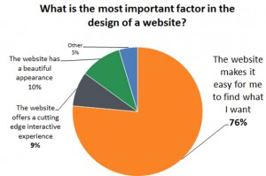 Könnun HubSpot