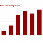 Opinberir vefir 2013: Stærð stofnunar