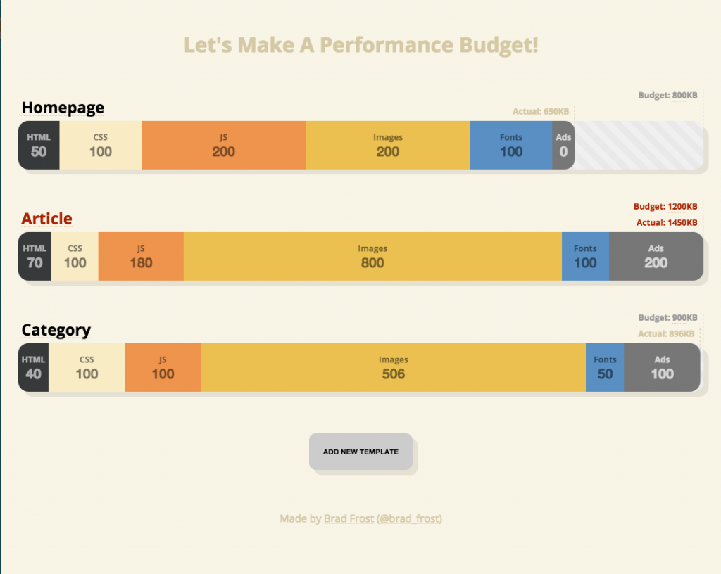 Performance-Budget-Builder
